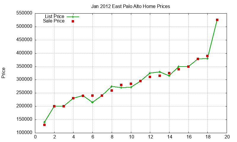 East Palo Alto Homes Just Sold 2012-01 East Palo Alto Homes Just Sold 2012-01