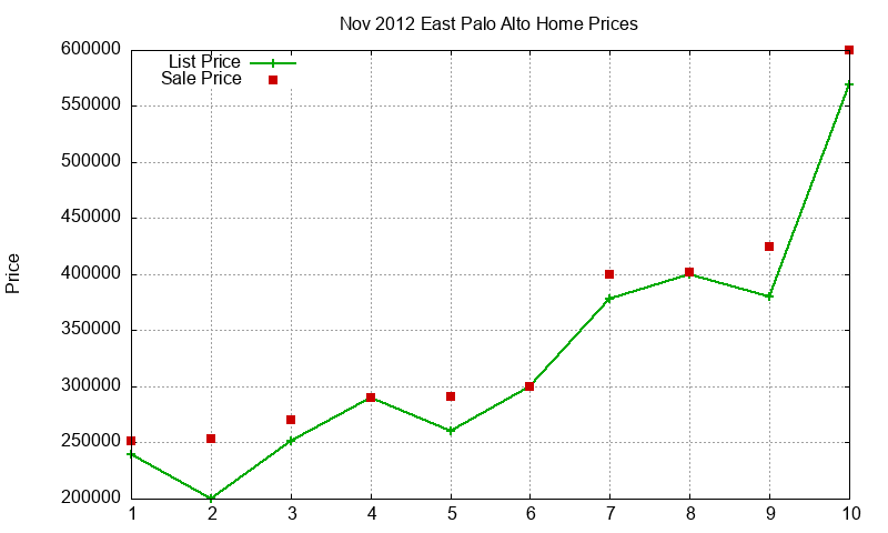 East Palo Alto Homes Just Sold 2012-11 East Palo Alto Homes Just Sold 2012-11