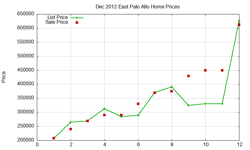East Palo Alto Homes Just Sold 2012-12 East Palo Alto Homes Just Sold 2012-12