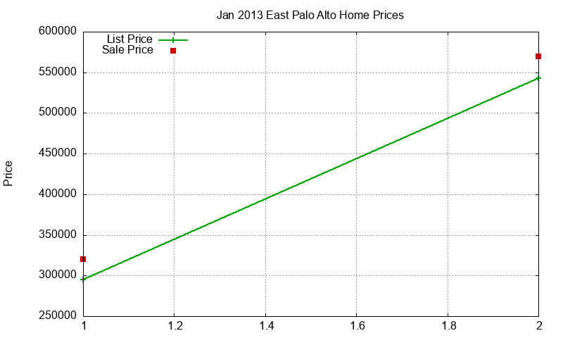 East Palo Alto Homes Just Sold 2013-01 East Palo Alto Homes Just Sold 2013-01
