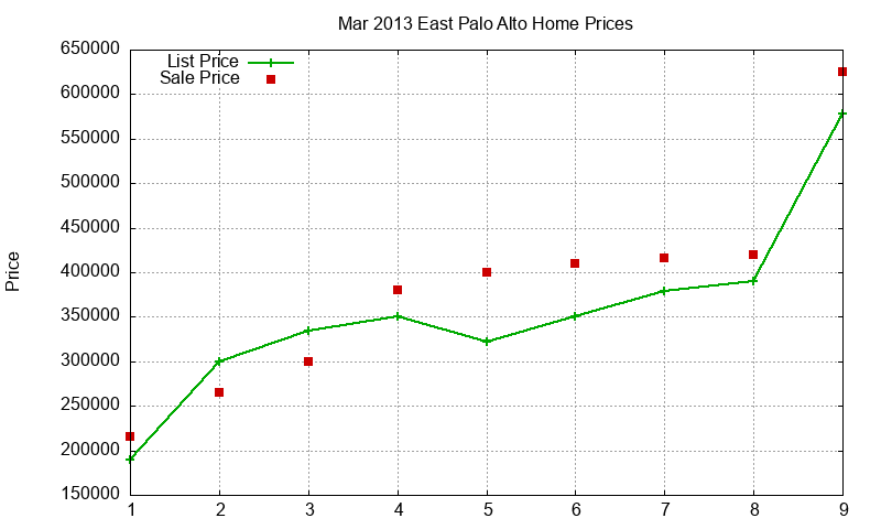 East Palo Alto Homes Just Sold 2013-03