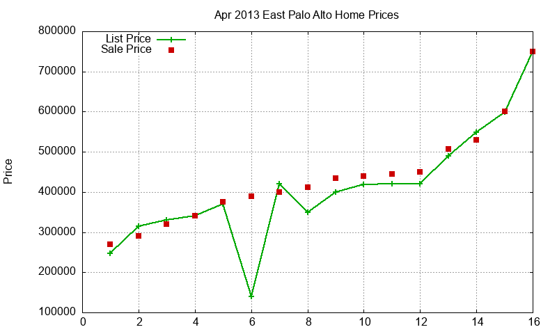 East Palo Alto Homes Just Sold 2013-04 East Palo Alto Homes Just Sold 2013-04