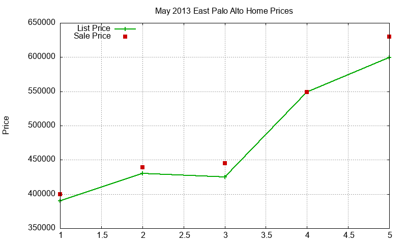 East Palo Alto Homes Just Sold 2013-05 East Palo Alto Homes Just Sold 2013-05