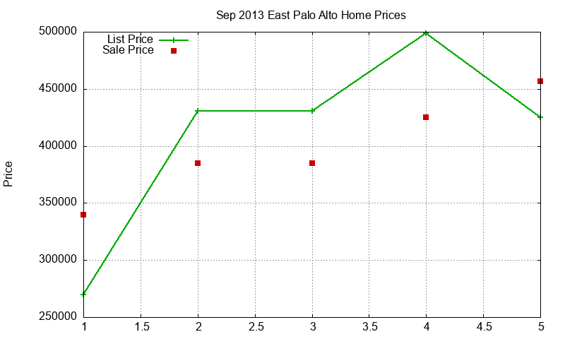 East Palo Alto Homes Just Sold 2013-09