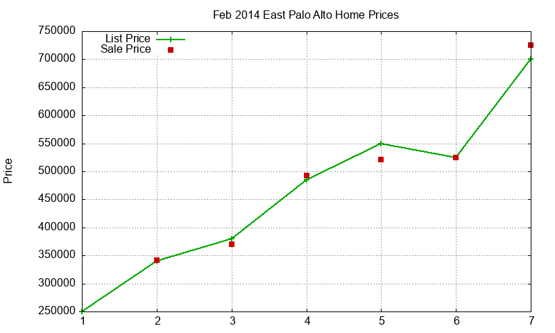 East Palo Alto Homes Just Sold 2014-02 East Palo Alto Homes Just Sold 2014-02