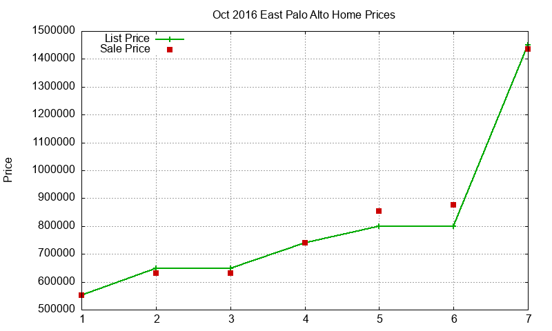 East Palo Alto Homes Just Sold 2016-10
