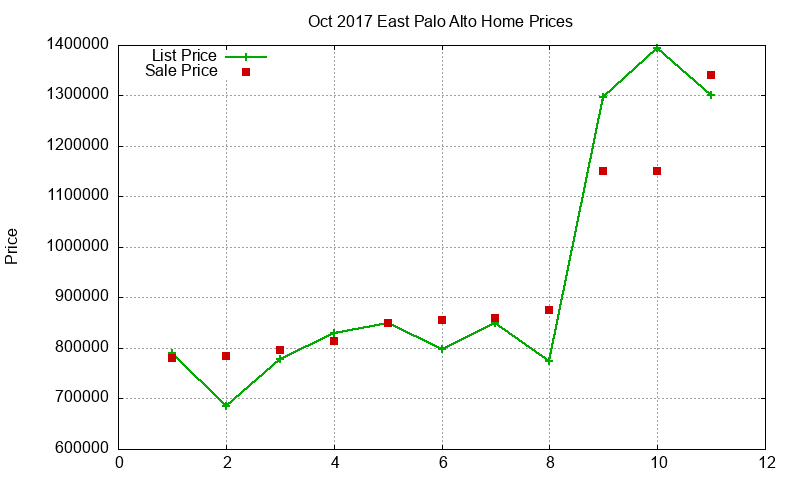 East Palo Alto Homes Just Sold 2017-10 East Palo Alto Homes Just Sold 2017-10