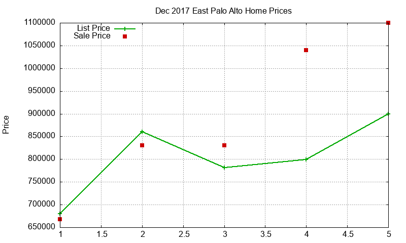 East Palo Alto Homes Just Sold 2017-12 East Palo Alto Homes Just Sold 2017-12