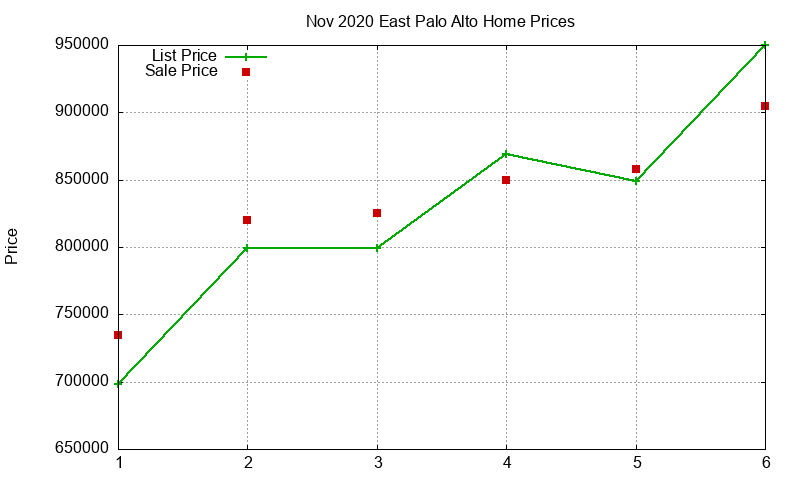 East Palo Alto Homes Just Sold 2020-11