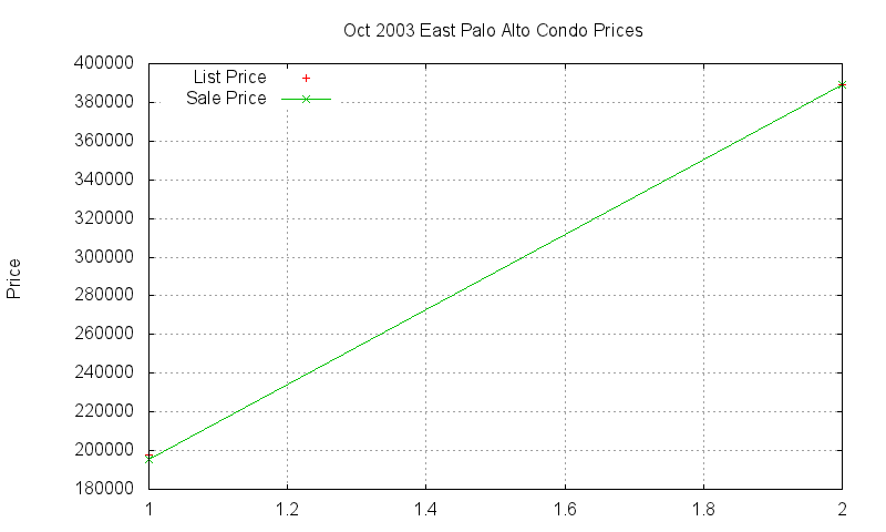 East Palo Alto Condos Just Sold 2003-10 East Palo Alto Condos Just Sold 2003-10