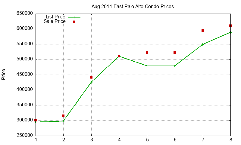 East Palo Alto Condos Just Sold 2014-08 East Palo Alto Condos Just Sold 2014-08