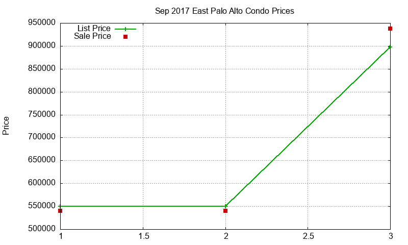 East Palo Alto Condos Just Sold 2017-09 East Palo Alto Condos Just Sold 2017-09