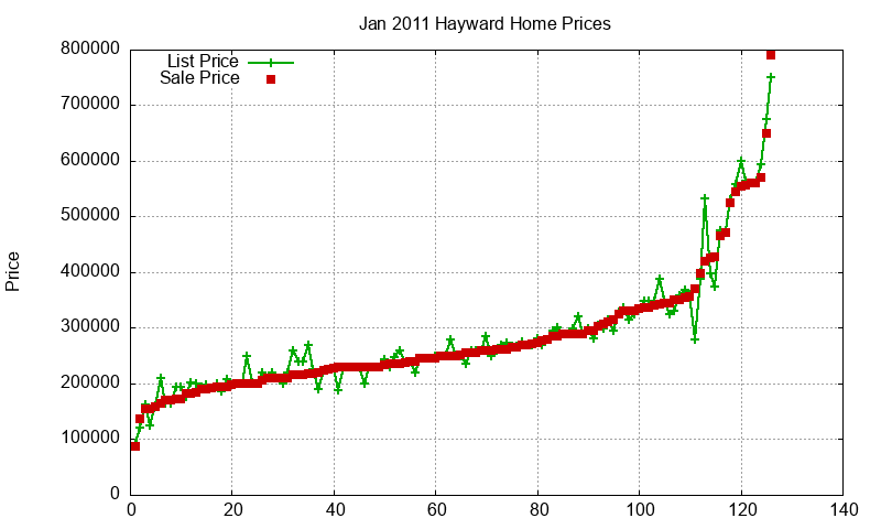 Hayward Homes Just Sold 2011-01 Hayward Homes Just Sold 2011-01