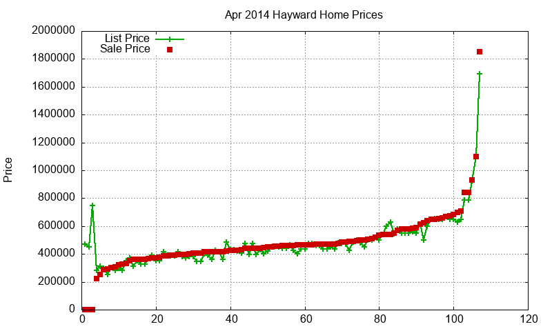 Hayward Homes Just Sold 2014-04 Hayward Homes Just Sold 2014-04