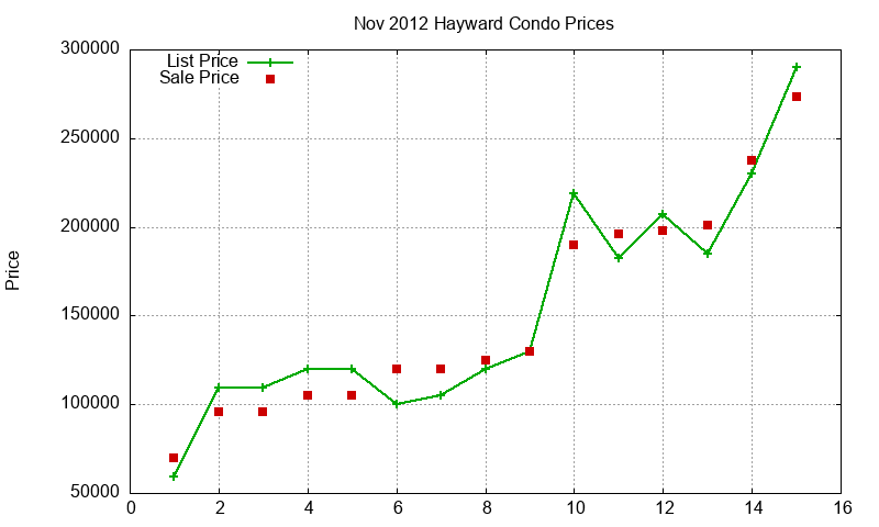 Hayward Condos Just Sold 2012-11 Hayward Condos Just Sold 2012-11