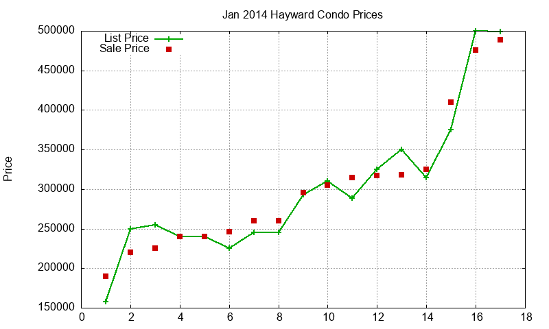 Hayward Condos Just Sold 2014-01 Hayward Condos Just Sold 2014-01