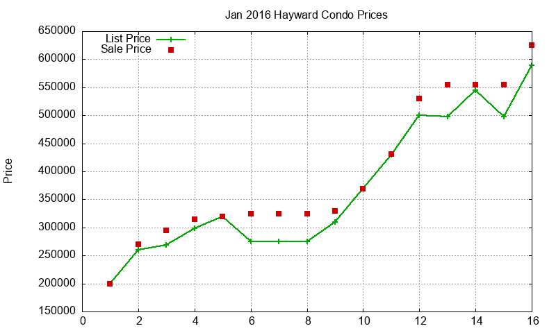 Hayward Condos Just Sold 2016-01 Hayward Condos Just Sold 2016-01