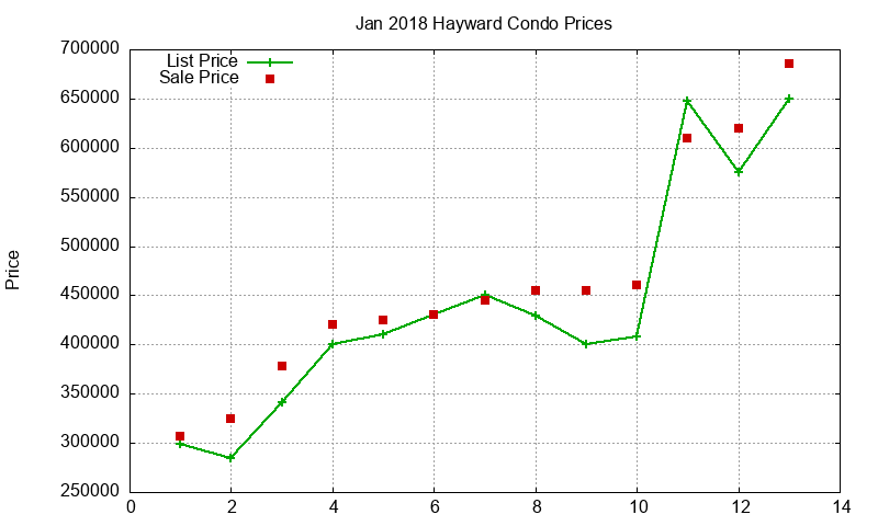 Hayward Condos Just Sold 2018-01 Hayward Condos Just Sold 2018-01