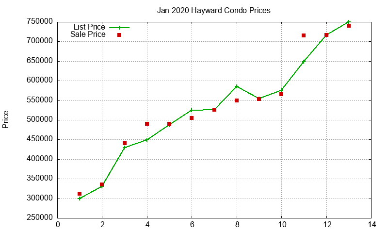 Hayward Condos Just Sold 2020-01 Hayward Condos Just Sold 2020-01