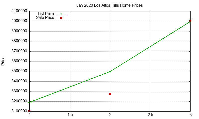 Los Altos Hills Homes Just Sold 2020-01 Los Altos Hills Homes Just Sold 2020-01