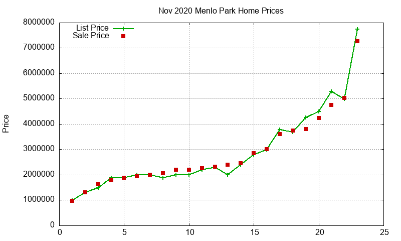 Menlo Park Homes Just Sold 2020-11 Menlo Park Homes Just Sold 2020-11