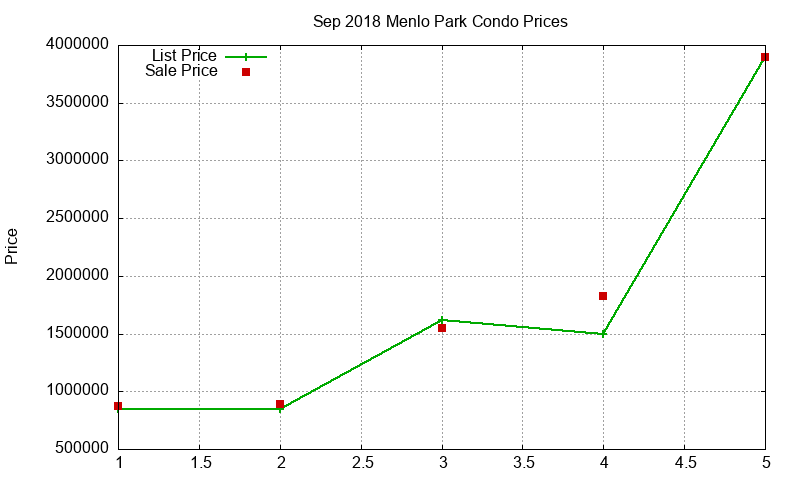 Menlo Park Condos Just Sold 2018-09 Menlo Park Condos Just Sold 2018-09