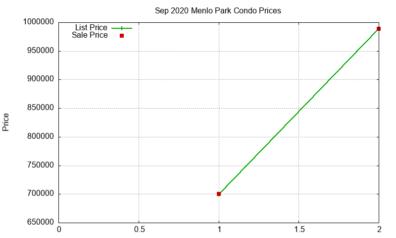 Menlo Park Condos Just Sold 2020-09 Menlo Park Condos Just Sold 2020-09