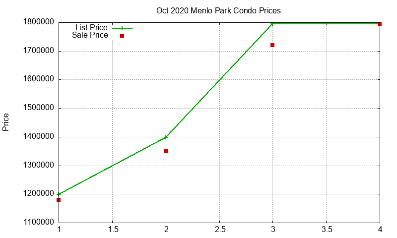 Menlo Park Condos Just Sold 2020-10 Menlo Park Condos Just Sold 2020-10