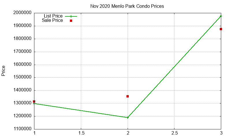 Menlo Park Condos Just Sold 2020-11 Menlo Park Condos Just Sold 2020-11