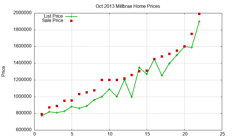 Millbrae Homes Just Sold 2013-10 Millbrae Homes Just Sold 2013-10