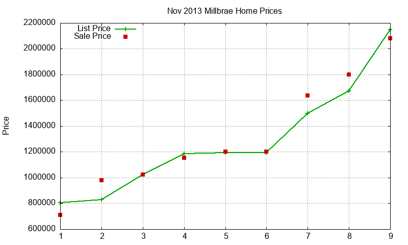 Millbrae Homes Just Sold 2013-11 Millbrae Homes Just Sold 2013-11