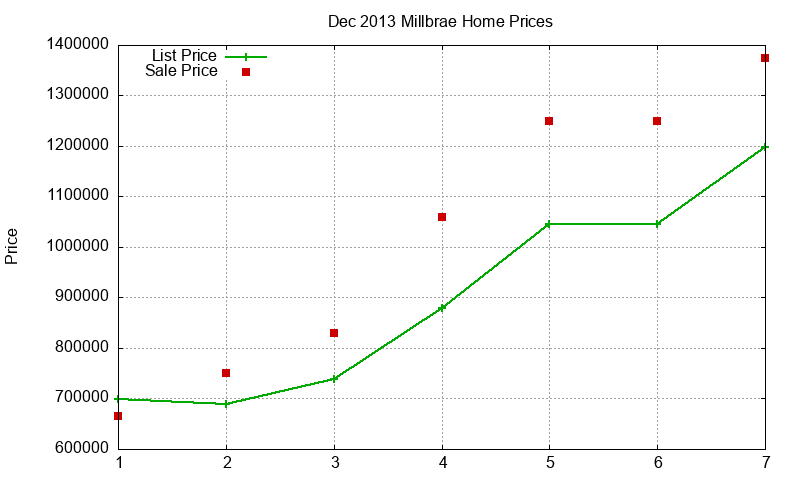 Millbrae Homes Just Sold 2013-12 Millbrae Homes Just Sold 2013-12