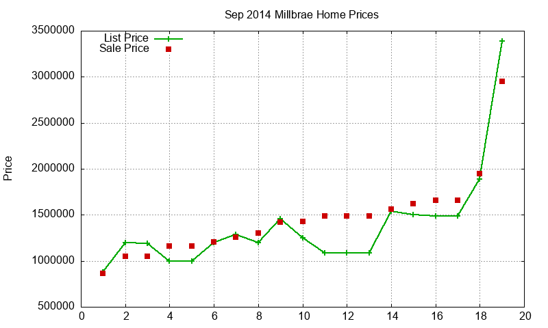 Millbrae Homes Just Sold 2014-09 Millbrae Homes Just Sold 2014-09