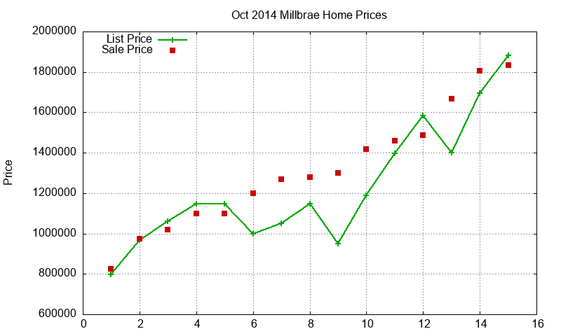 Millbrae Homes Just Sold 2014-10 Millbrae Homes Just Sold 2014-10