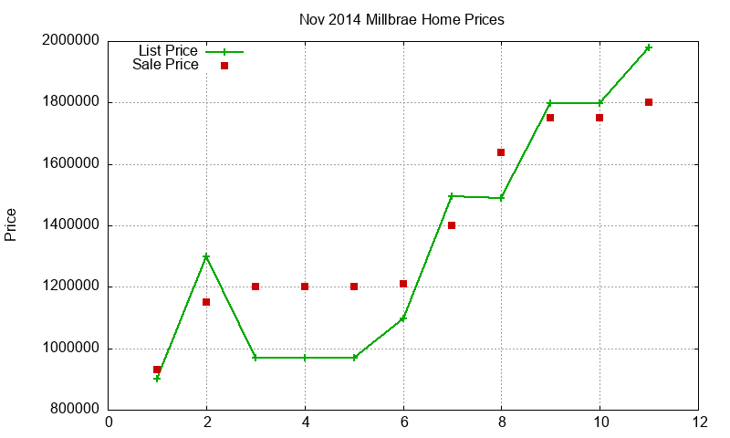 Millbrae Homes Just Sold 2014-11 Millbrae Homes Just Sold 2014-11