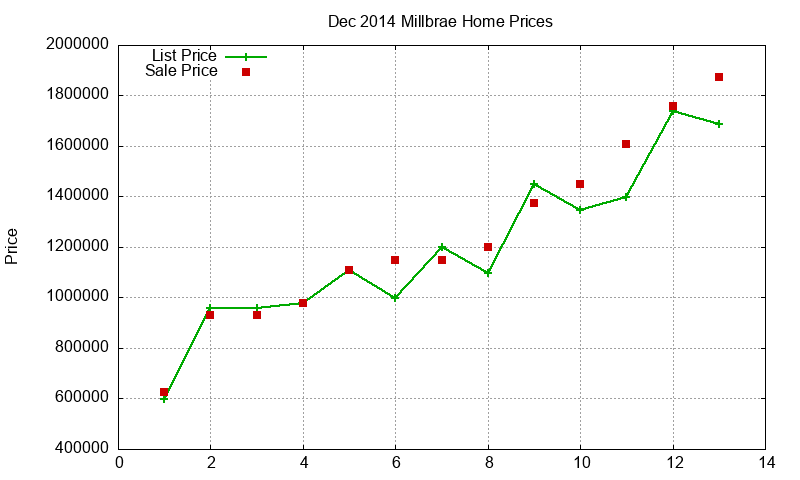 Millbrae Homes Just Sold 2014-12 Millbrae Homes Just Sold 2014-12