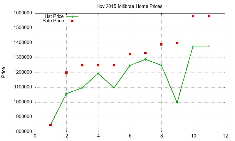 Millbrae Homes Just Sold 2015-11 Millbrae Homes Just Sold 2015-11