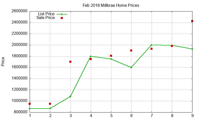 Millbrae Homes Just Sold 2018-02 Millbrae Homes Just Sold 2018-02