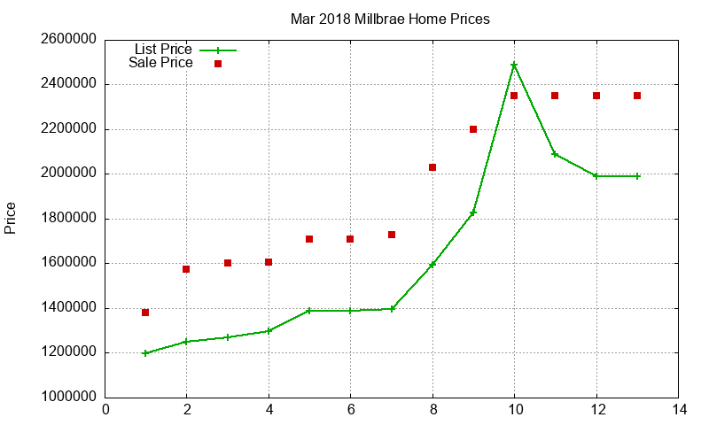 Millbrae Homes Just Sold 2018-03 Millbrae Homes Just Sold 2018-03