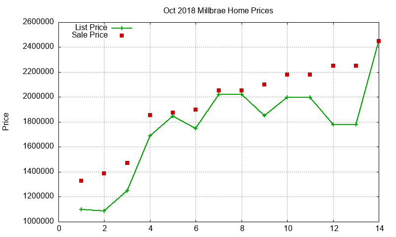Millbrae Homes Just Sold 2018-10 Millbrae Homes Just Sold 2018-10