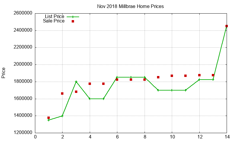 Millbrae Homes Just Sold 2018-11 Millbrae Homes Just Sold 2018-11