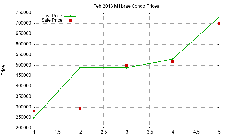 Millbrae Condos Just Sold 2013-02 Millbrae Condos Just Sold 2013-02