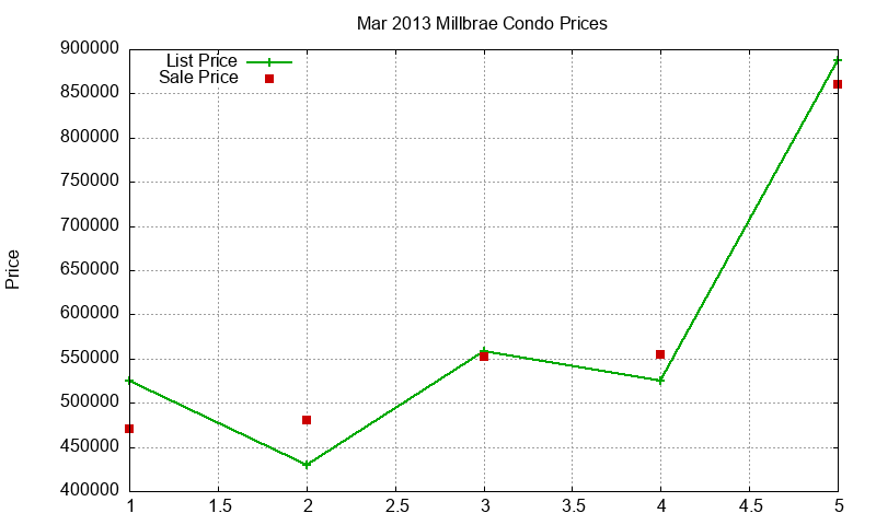 Millbrae Condos Just Sold 2013-03 Millbrae Condos Just Sold 2013-03