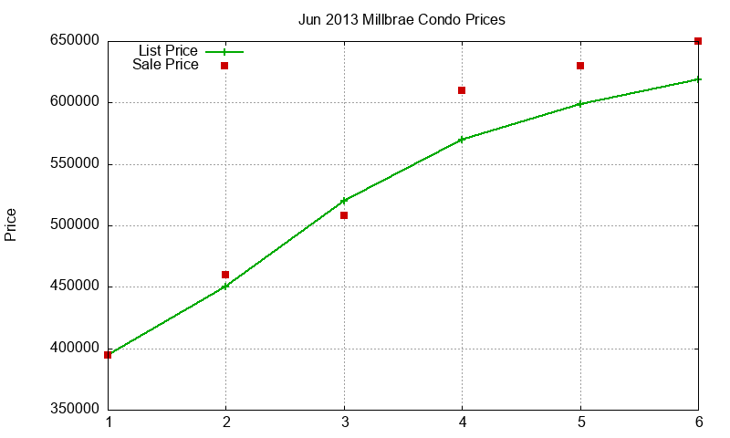 Millbrae Condos Just Sold 2013-06 Millbrae Condos Just Sold 2013-06