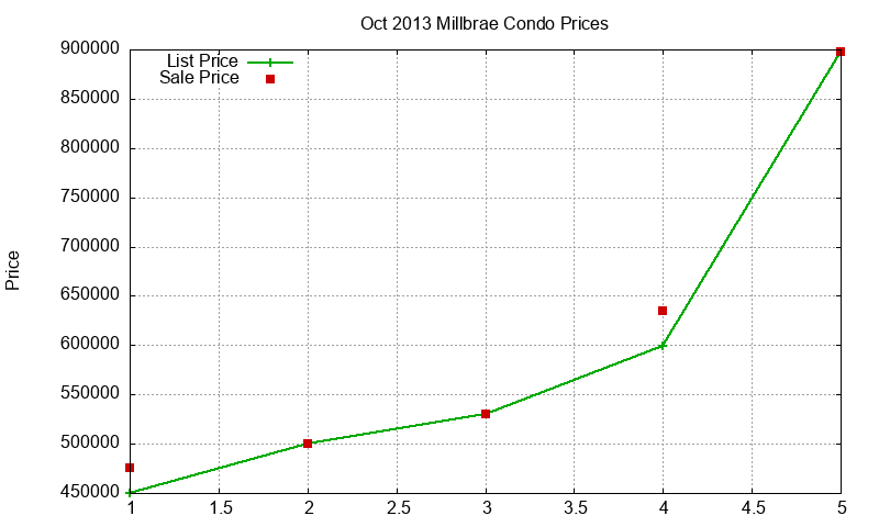 Millbrae Condos Just Sold 2013-10 Millbrae Condos Just Sold 2013-10