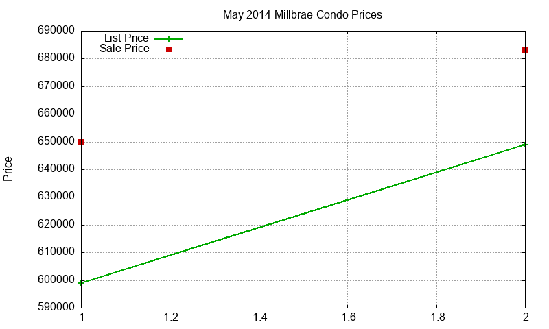 Millbrae Condos Just Sold 2014-05 Millbrae Condos Just Sold 2014-05