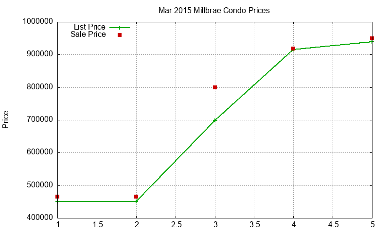 Millbrae Condos Just Sold 2015-03 Millbrae Condos Just Sold 2015-03