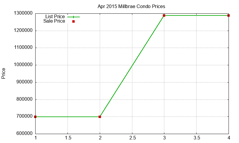 Millbrae Condos Just Sold 2015-04 Millbrae Condos Just Sold 2015-04