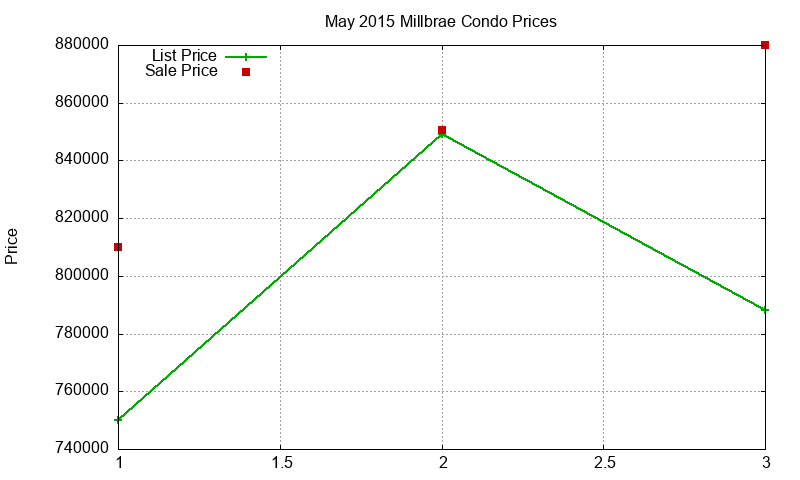 Millbrae Condos Just Sold 2015-05 Millbrae Condos Just Sold 2015-05