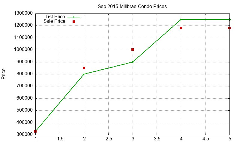 Millbrae Condos Just Sold 2015-09 Millbrae Condos Just Sold 2015-09